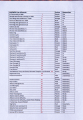 AAWW2X-list-of-boards